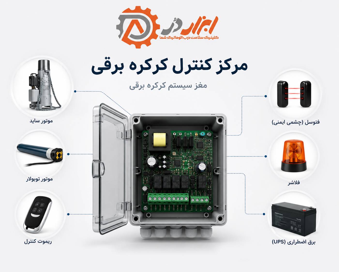 مقایسه و راهنمای خرید مرکز کنترل کرکره برقی سایت ابزاردر
