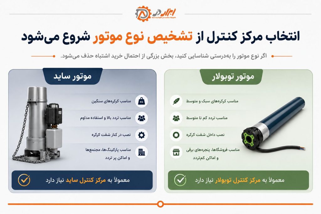 انواع مرکز کنترل کرکره برقی (ساید-توبولار) سایت ابزاردر