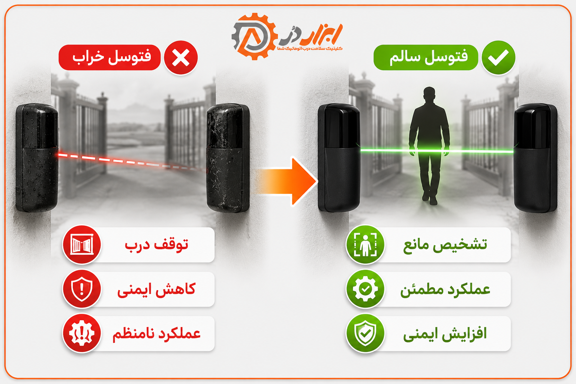 علائم خرابی چشمی درب پارکینگ