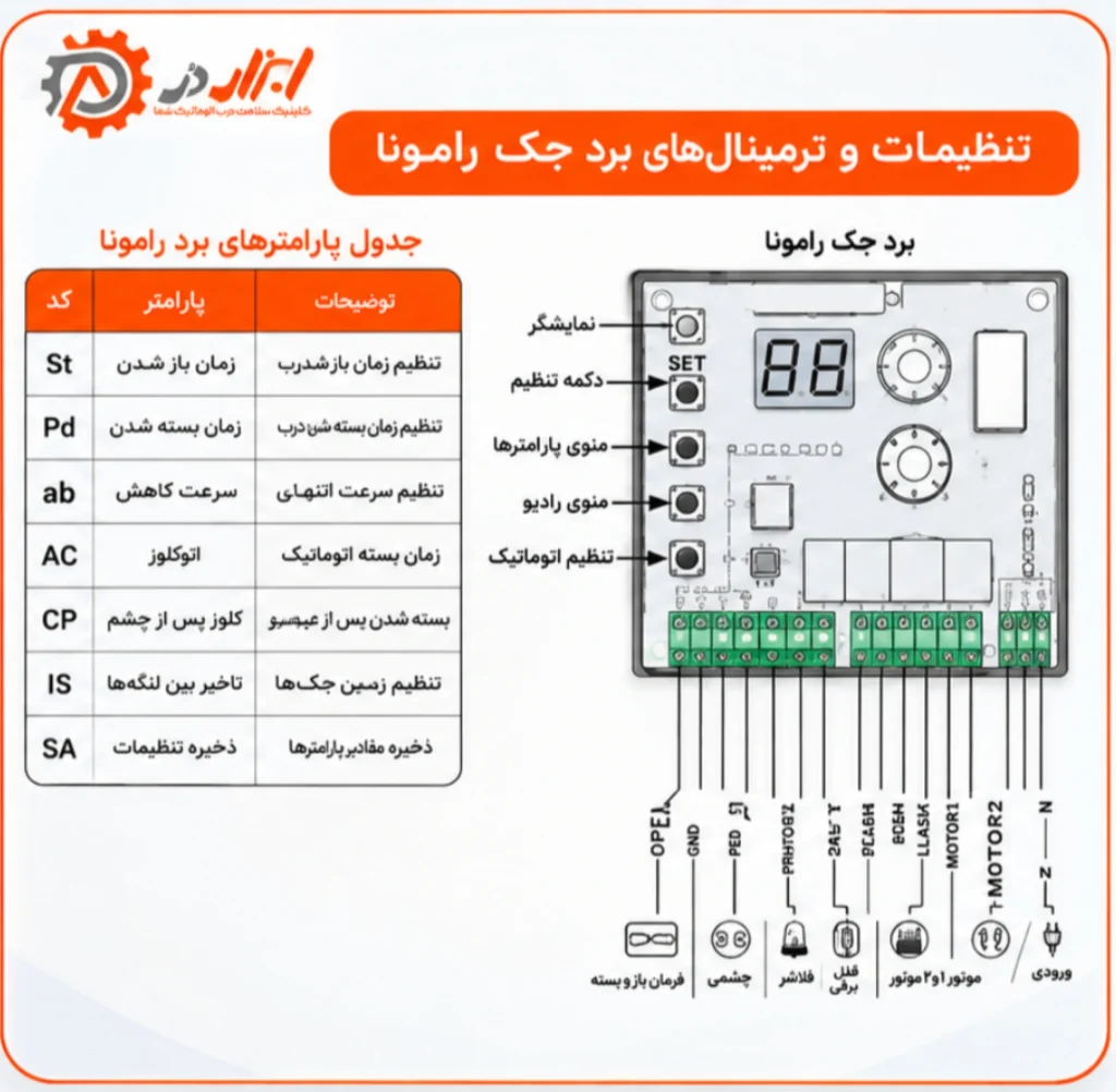 تنظیمات برد جک رامونا