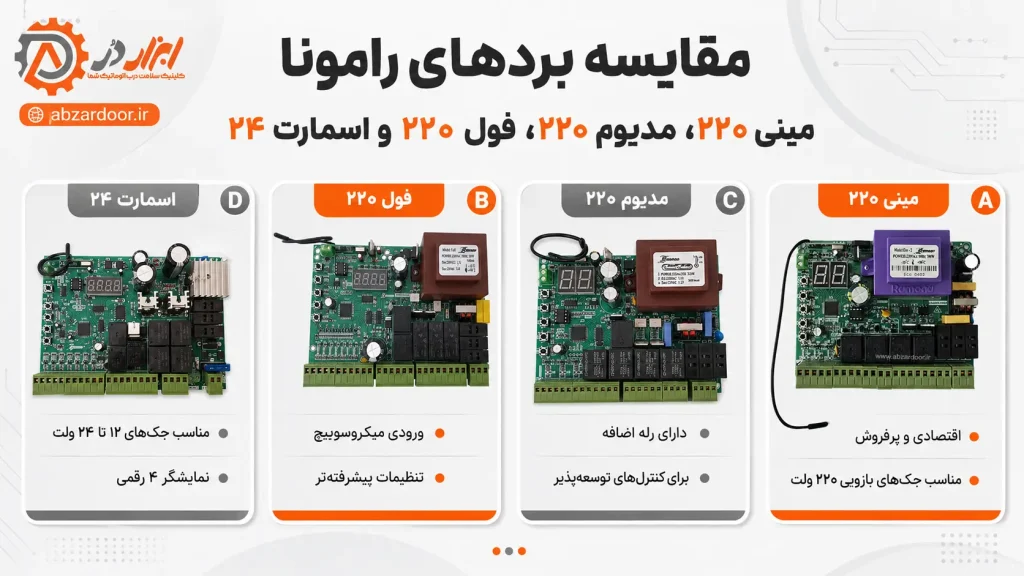 مقایسه بردهای جک پارکینگ رامونا سایت ابزاردر